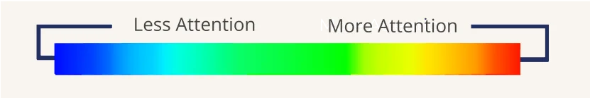 Horizontal colour gradient bar transitioning from blue for less attention to red for more attention.