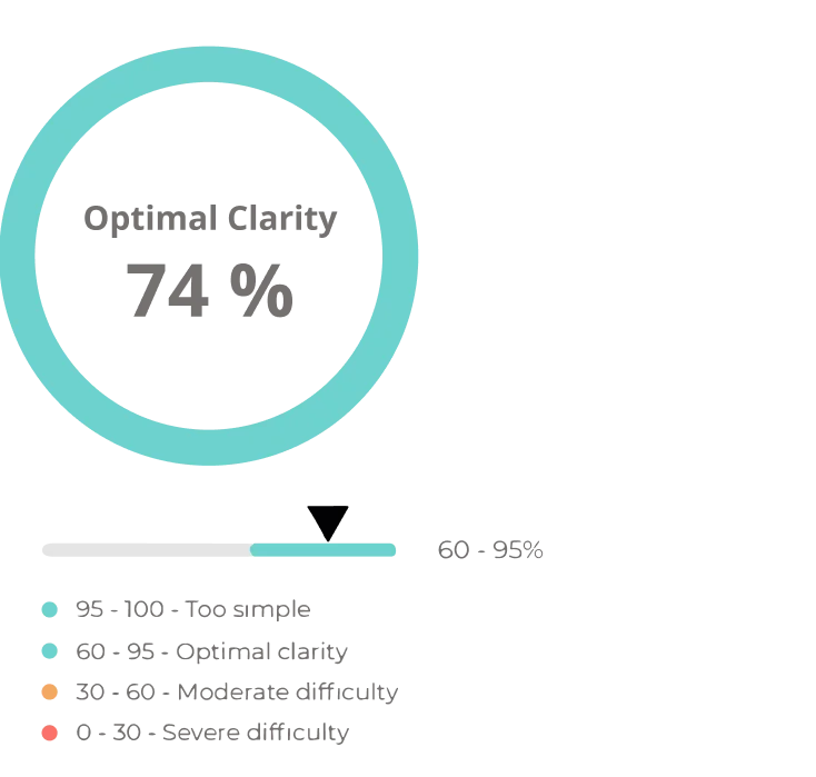 Cyan circle chart showing 74% with a horizontal progress bar and legend below on a black background.