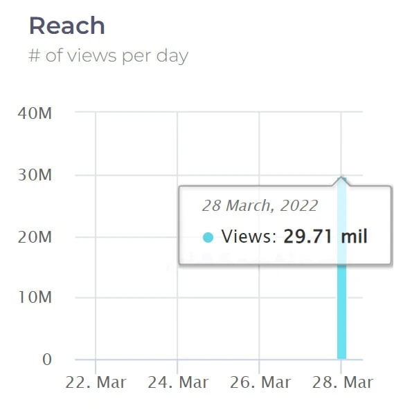 Reach